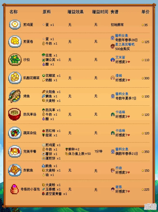 星露谷物语烩鱼汤任务攻略：轻松完成，揭秘隐藏食谱带惊喜奖励的烹饪方法！